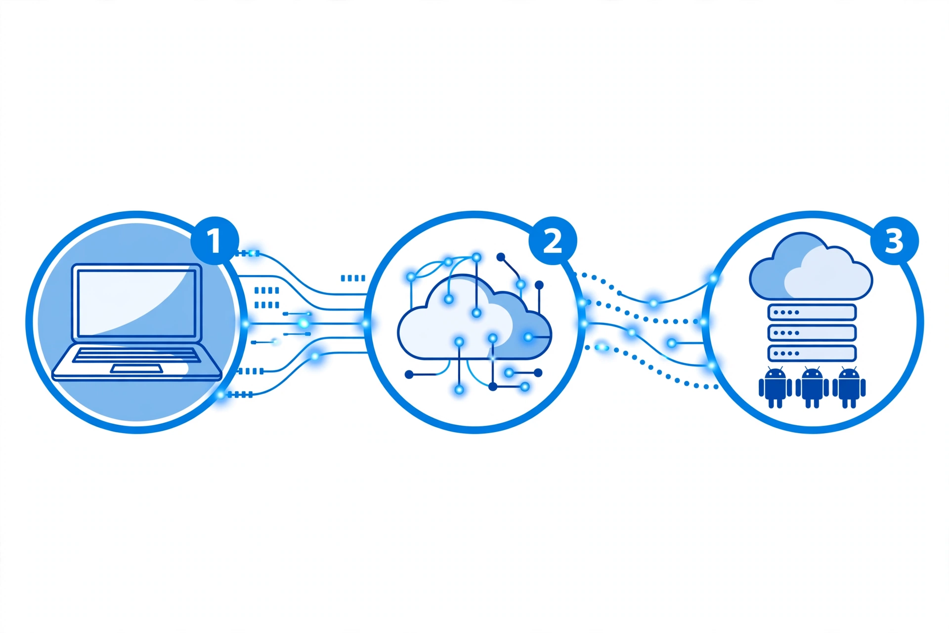 Laptop connecting to a cloud server running Android apps, setup steps illustration
